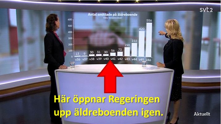 Tidpunkt illa vald för att öppna upp äldreboenden